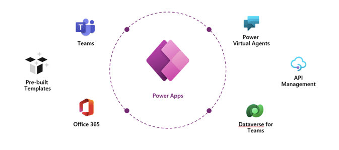 power apps integration