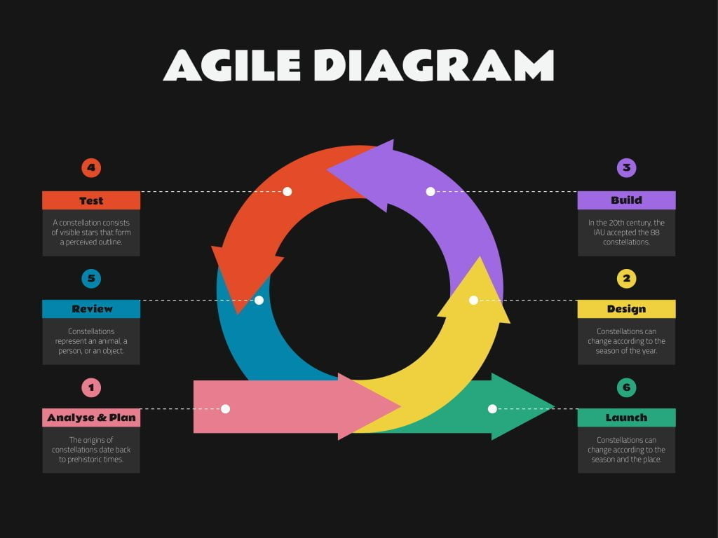 Agile Cycle Diagram