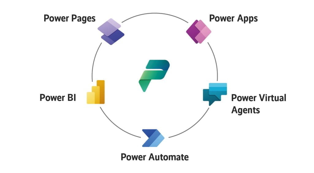 Microsoft Power Platform Components