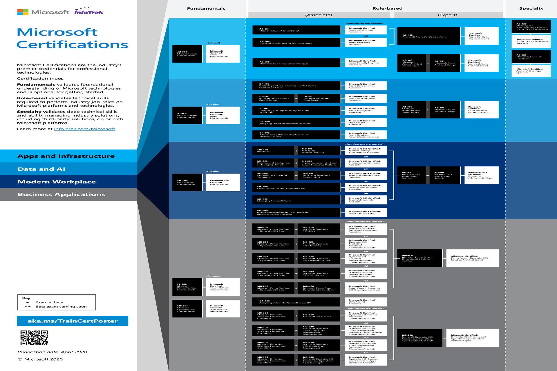 Roadmap Microsoft